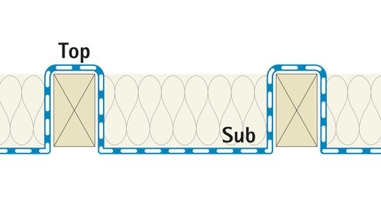 Pose rapide et fiable