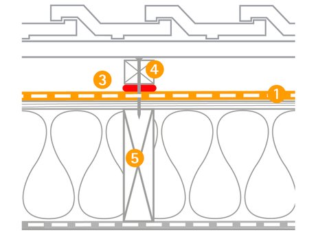 La différence entre une sous-toiture étanche à l’eau et étanche à la pluie (règle allemande)