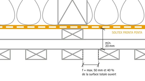 Pluie battante et bardage à claire-voie