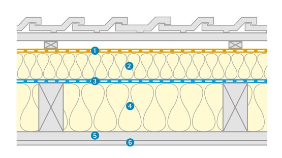 Lors d’une rénovation par l’extérieur entre 2 couches d’isolation